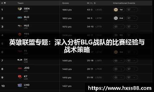英雄联盟专题：深入分析BLG战队的比赛经验与战术策略
